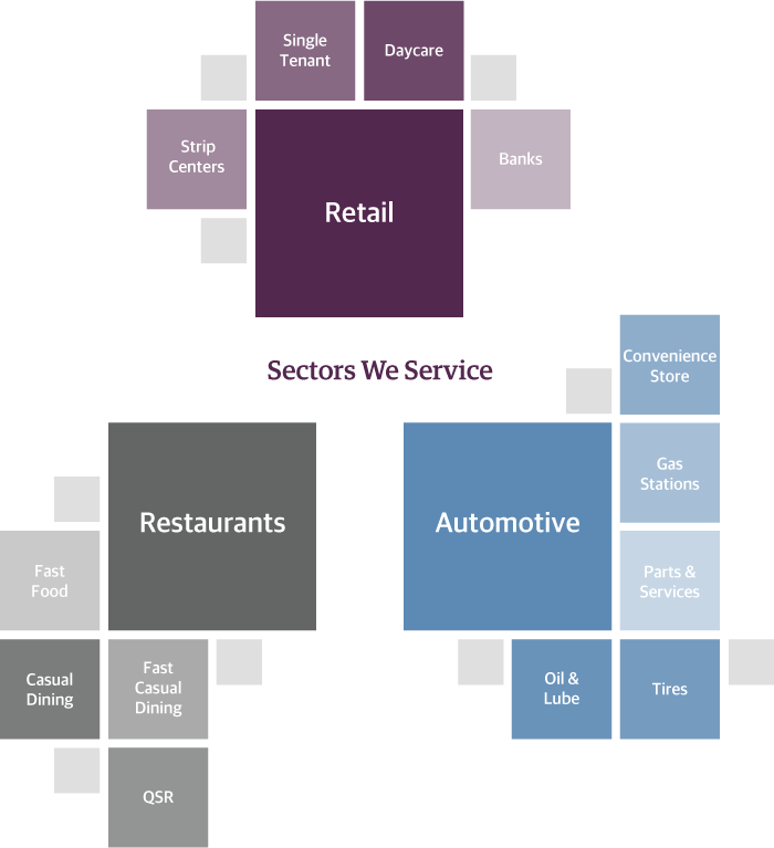 Real Estate Sectors/Clients