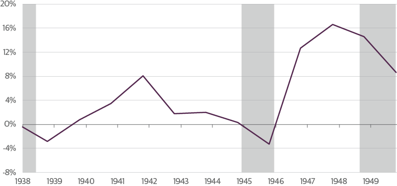 Curbing Credit Growth Was Key to Turning Inflationary Pressure