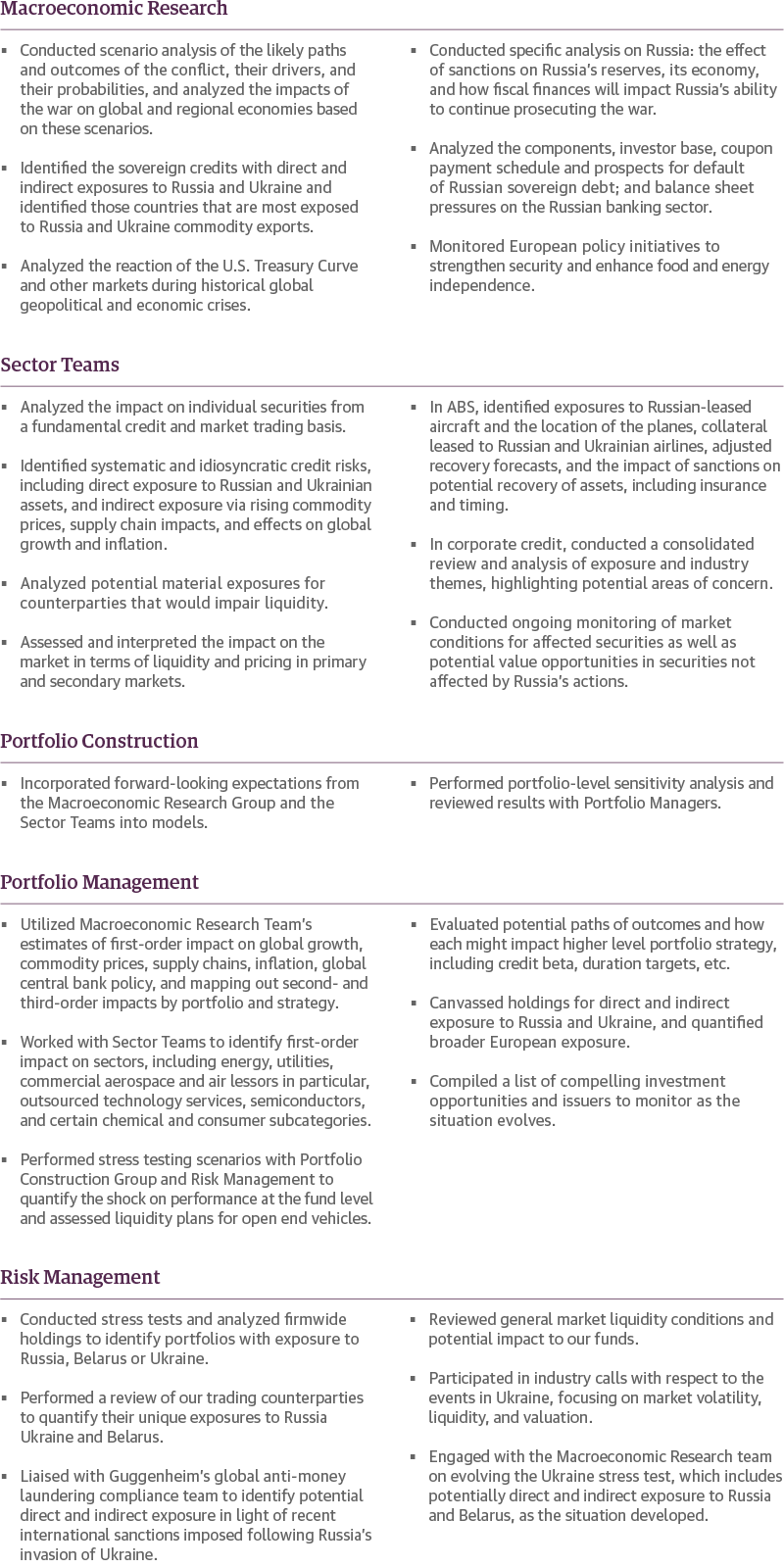 Specialized Teams Evaluate War in Ukraine Investment Process Case Study Teams Evaluate War in Ukraine