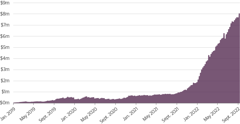 SOFR Trading Activity Rises
