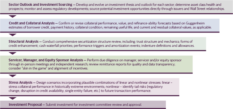Due Diligence Is Paramount in Security Selection